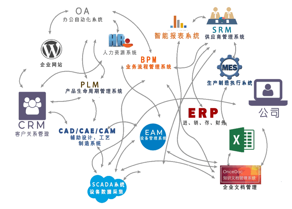 WEB SCADA IOT應(yīng)用場景