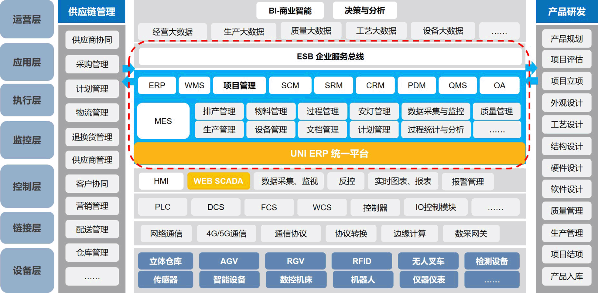 WEB SCADA IOT應(yīng)用場景
